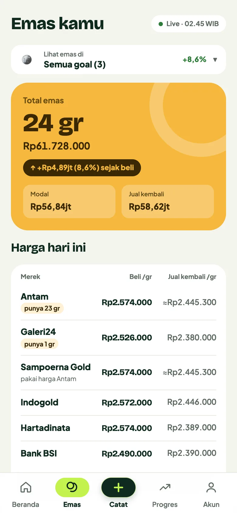 Halaman emas: total emas dan untung-rugi